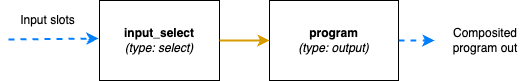 Simplest possible video mixer node graph