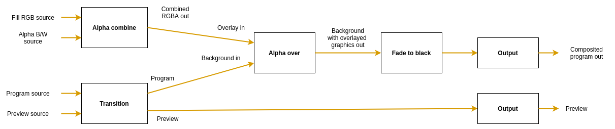 The video mixer data path