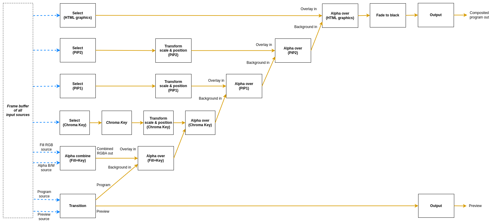 The video mixer data path